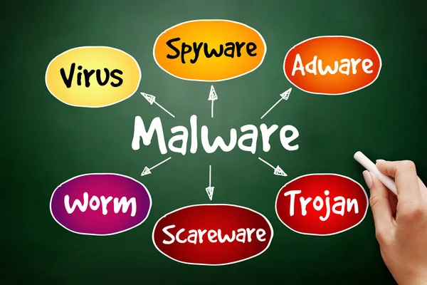 Malware Mind Map Flowchart Business Technology Concept Presentations Reports Blackboard — Stock Photo, Image