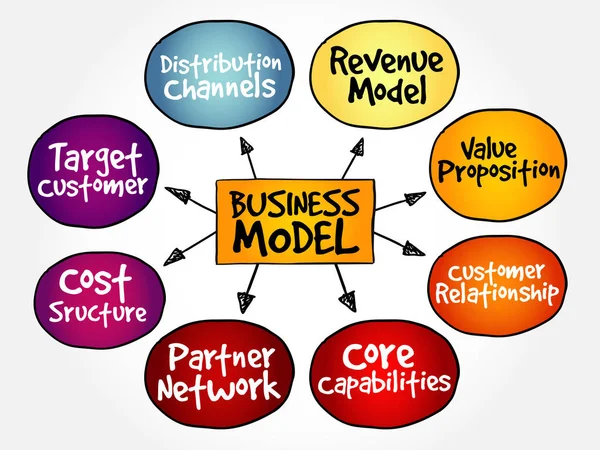 Modeli Strateji Zihin Haritası Kavramı — Stok Vektör