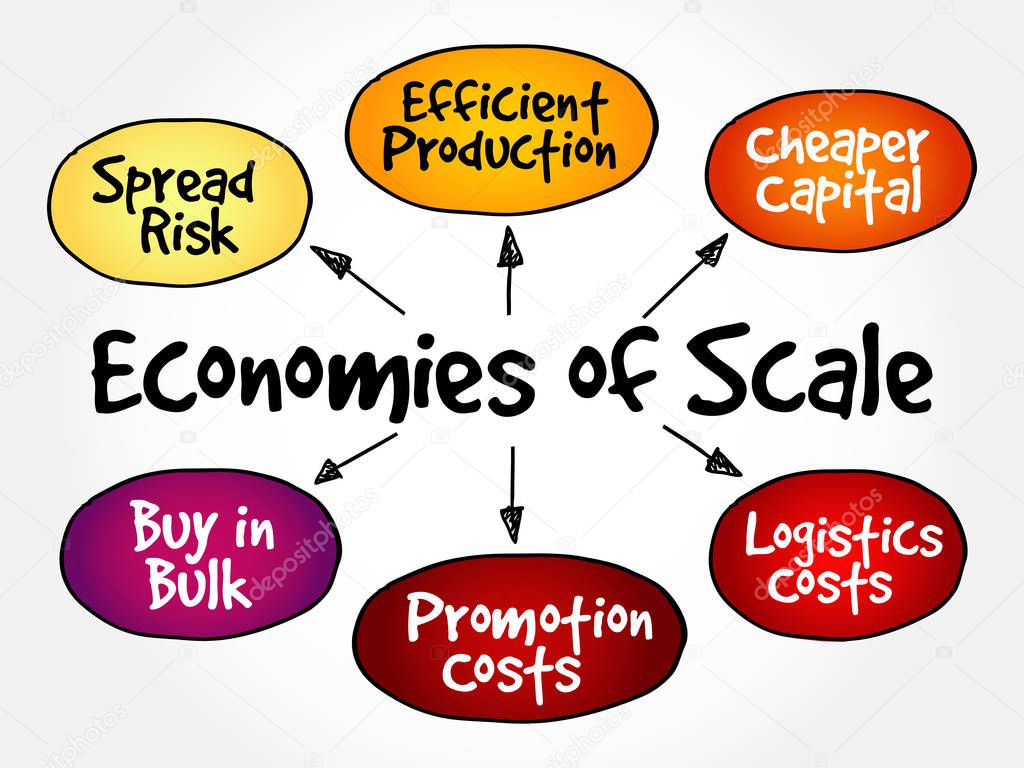 Economies of scale mind map flowchart business concept for presentations and reports