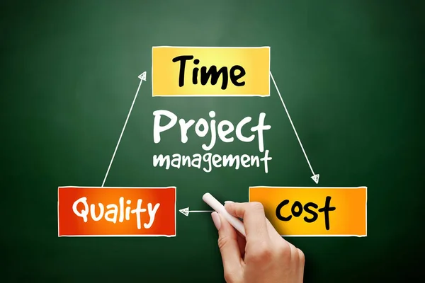 Quality e Costs Images - Search Images on Everypixel