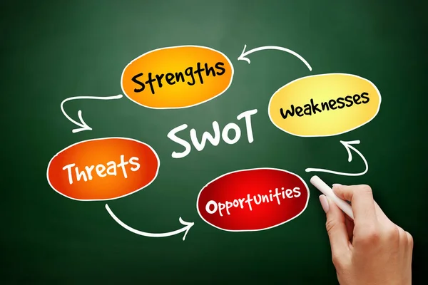 Swot Strengths Weaknesses Oppendities Threats Концепция Бизнес Стратегии Презентаций Отчетов — стоковое фото