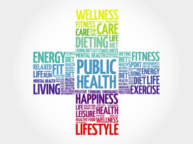 Halk Sağlığı sözcüğü bulutu, sağlık kavramı geçmişi