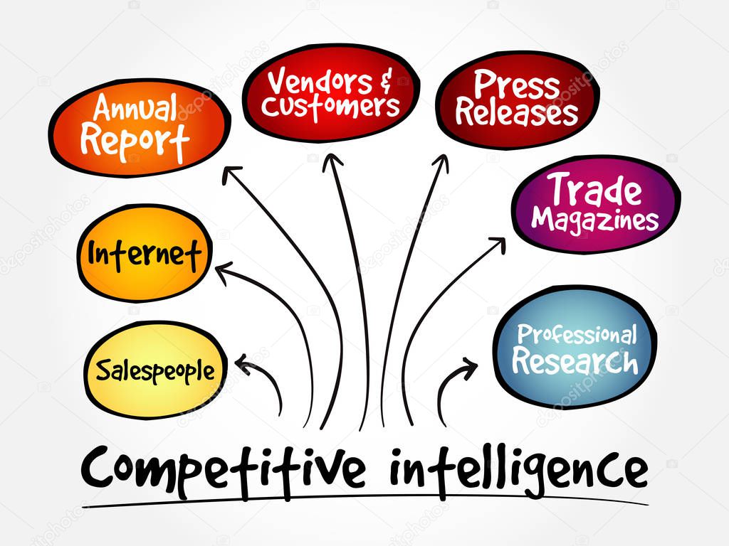 Competitive Intelligence Sources mind map flowchart business concept for presentations and reports