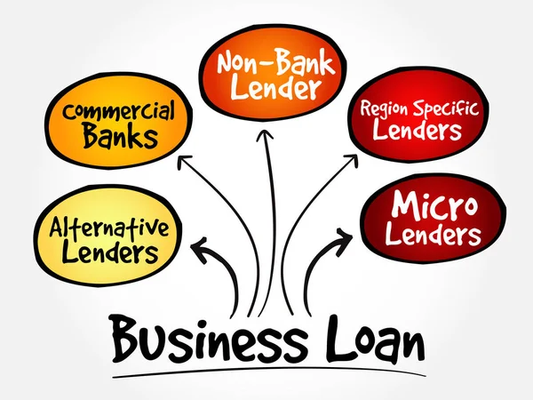 Business Loan Fontes Mente Mapa Fluxograma Conceito Negócios Para Apresentações — Vetor de Stock