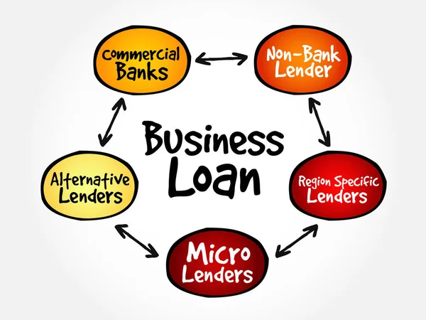 Business Loan Fontes Mente Mapa Fluxograma Conceito Negócios Para Apresentações — Vetor de Stock