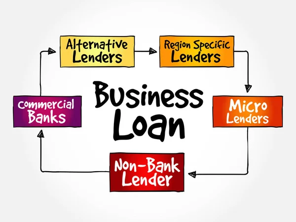 Business Loan Fontes Mente Mapa Fluxograma Conceito Negócios Para Apresentações — Vetor de Stock