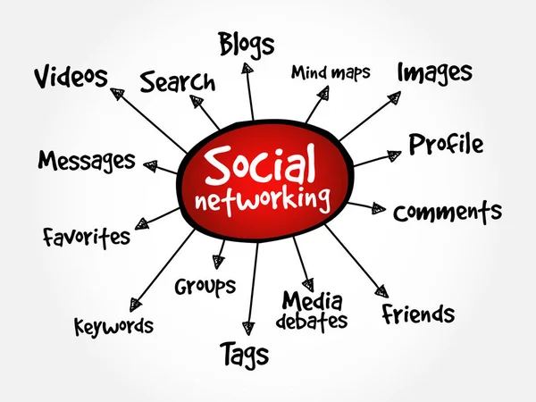 Social Networking Mappa Mentale Concetto Business — Vettoriale Stock