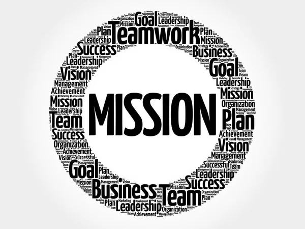 Mission Word Cloud Concetto Business — Vettoriale Stock