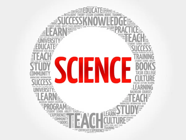 Bilim word cloud, eğitim kavramı