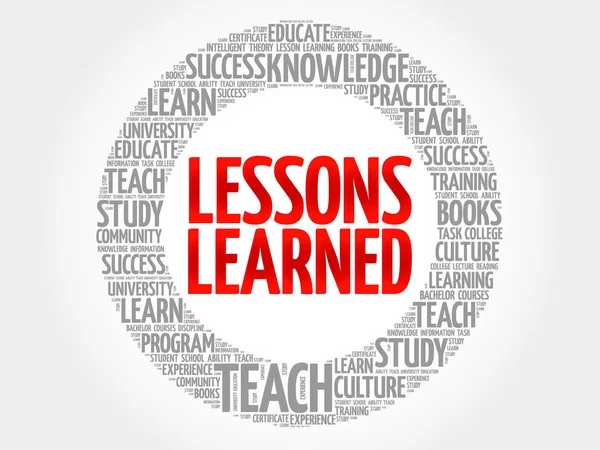 Lições Aprendi Nuvem Palavras Educação Conceito Fundo — Vetor de Stock