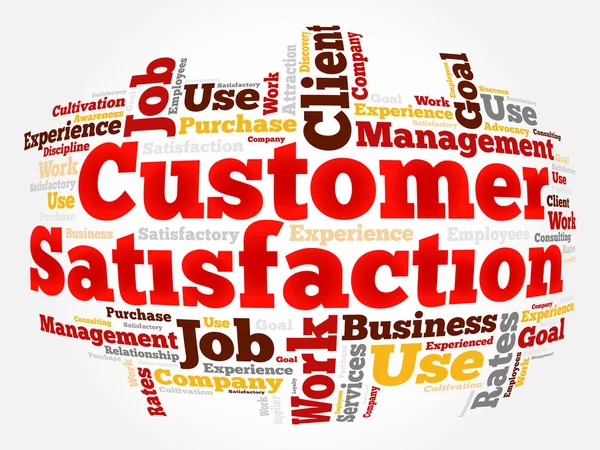 Customer Satisfaction Word Cloud Business Concept Background — Stock Vector