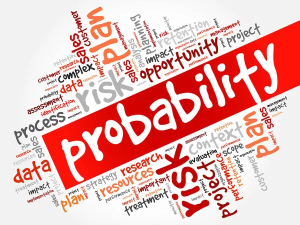 Olasılık kelime bulutu kolaj