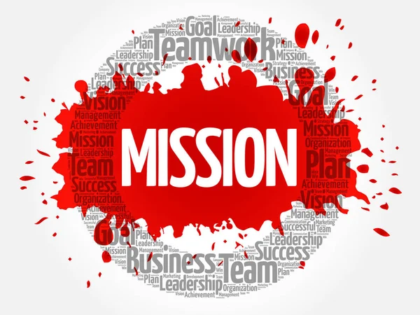 Mission Circle Word Cloud Concetto Business — Vettoriale Stock