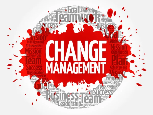 Change Management Word Cloud Collage Business Concept Background — Stock Vector