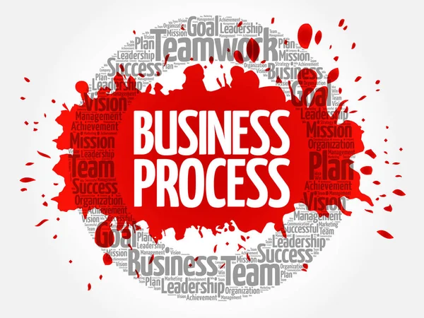 Business Process Cercle Mot Cloud Concept Entreprise — Image vectorielle