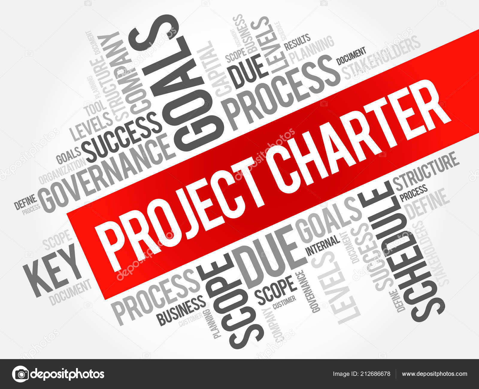 project charter word cloud