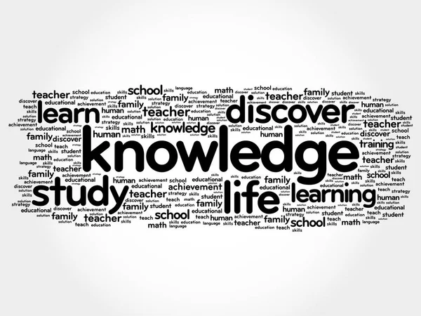 Knowledge Λέξη Cloud Κολάζ Εκπαίδευση Έννοια Υπόβαθρο — Διανυσματικό Αρχείο