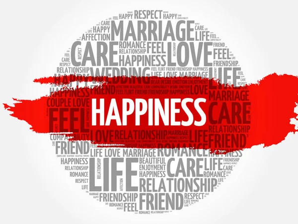 Happiness Circle Word Cloud Collage Concept — Stock Vector