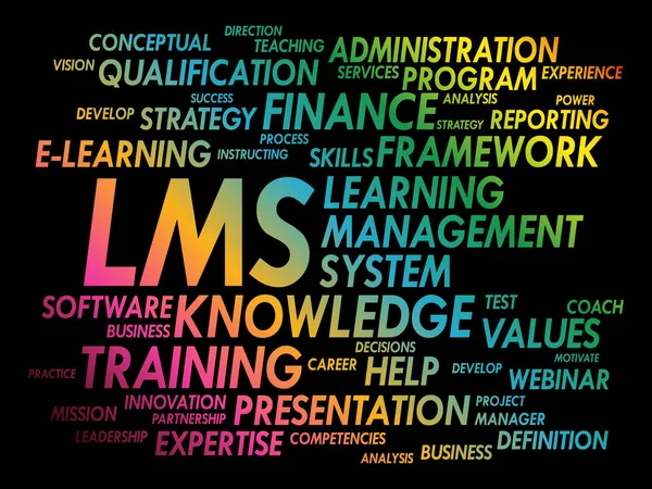 Sistema Gerenciamento Aprendizagem Lms Nuvem Palavras Fundo Conceito Negócios — Vetor de Stock