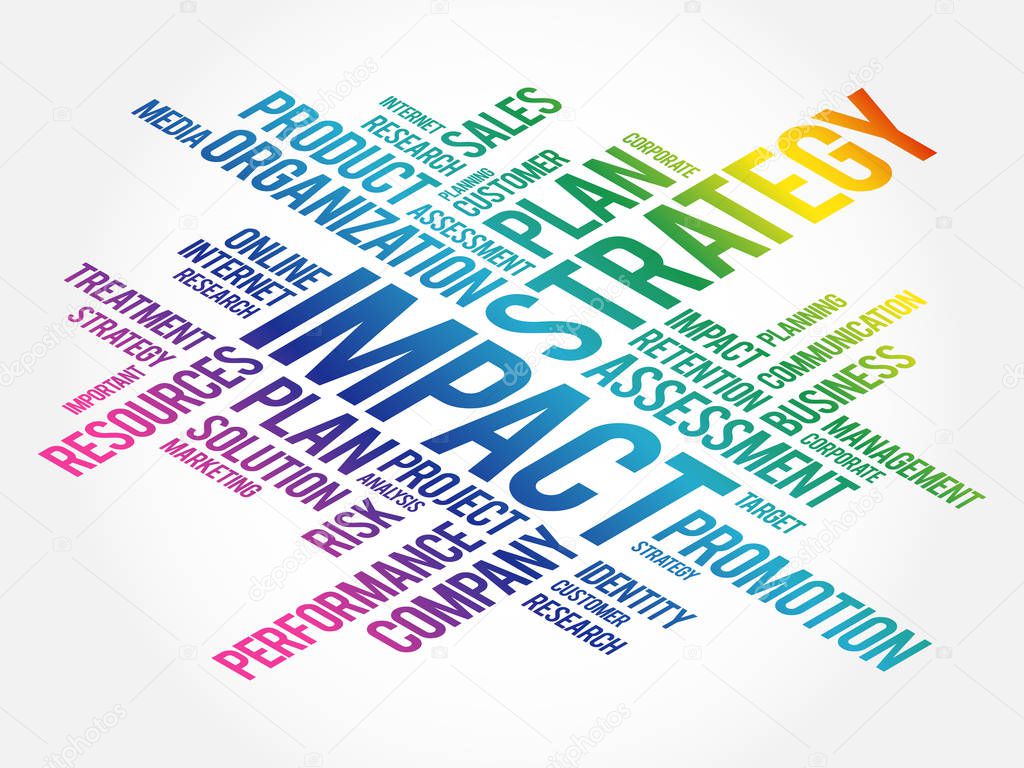 IMPACT Word Cloud collage, business concept background