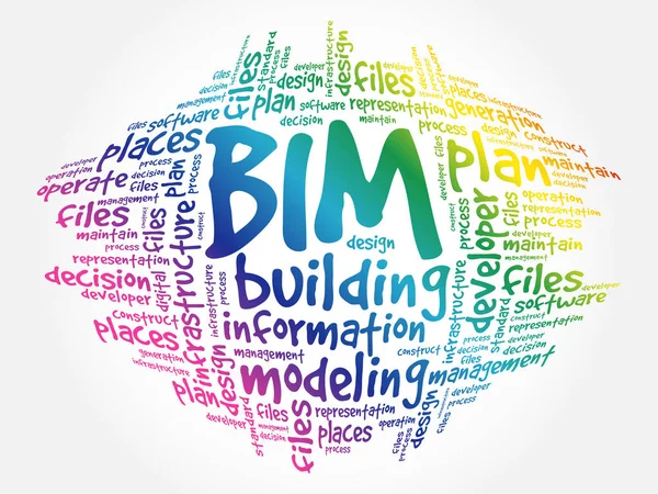Bim Bygga Informationsmodellering Ord Moln Affärsidé — Stock vektor