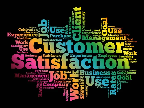 Customer Satisfaction Word Cloud Business Concept Background — Stock Vector