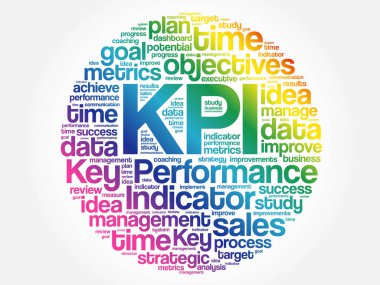 KPI - anahtar performans göstergesi kelime bulutu kolaj, iş kavramı arka plan