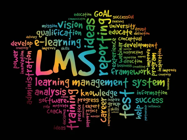 Learning Management System Lms Word Cloud Background Del Concetto Business — Vettoriale Stock