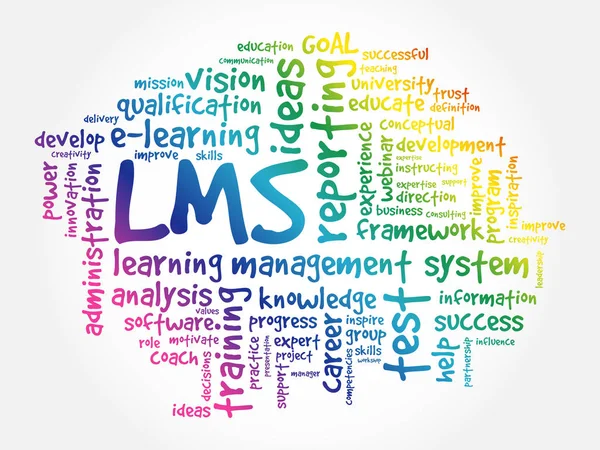 Learning Management System Lms Word Cloud Background Del Concetto Business — Vettoriale Stock