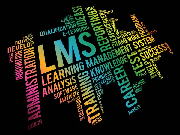Learning Management System Lms Palabras Cloud Business Concept Background — Vector de stock