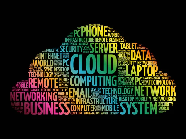 Cloud Computing Word Cloud Collage Technology Concept Background — Stock Vector