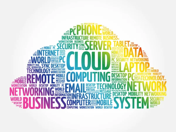 Cloud Computing Word Κολάζ Σύννεφο Έννοια Της Τεχνολογίας Φόντο — Διανυσματικό Αρχείο