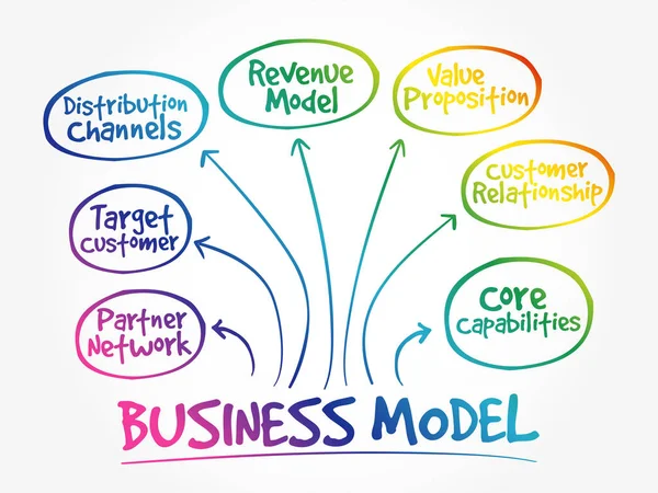 Business Model Geest Kaart Stroomdiagram Bedrijfsconcept Voor Presentaties Rapporten — Stockvector