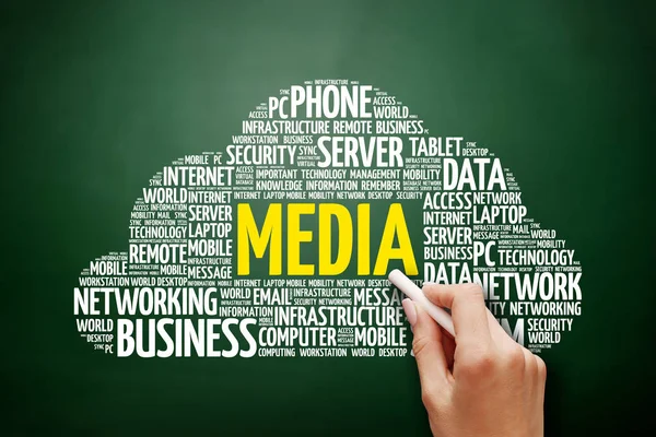 Media Parola Cloud Collage Tecnologia Business Concept Background Sulla Lavagna — Foto Stock