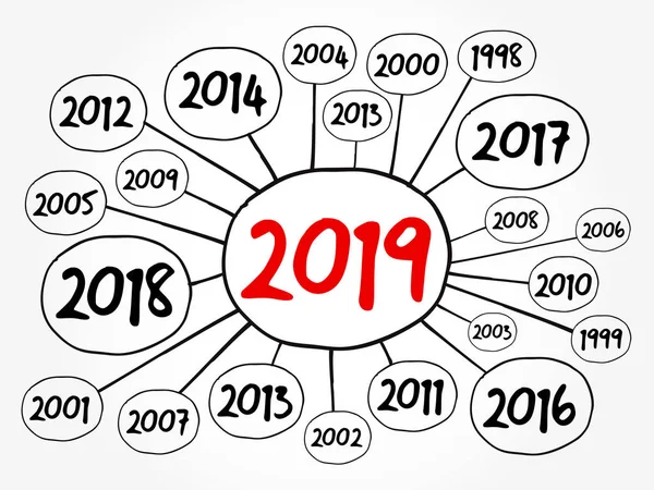 2019 Feliz Año Nuevo Años Anteriores Diagrama Flujo Del Mapa — Vector de stock