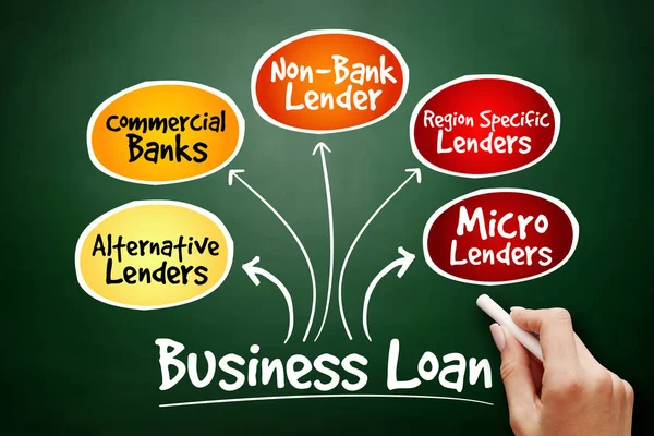 Business Loan sources mind map flowchart