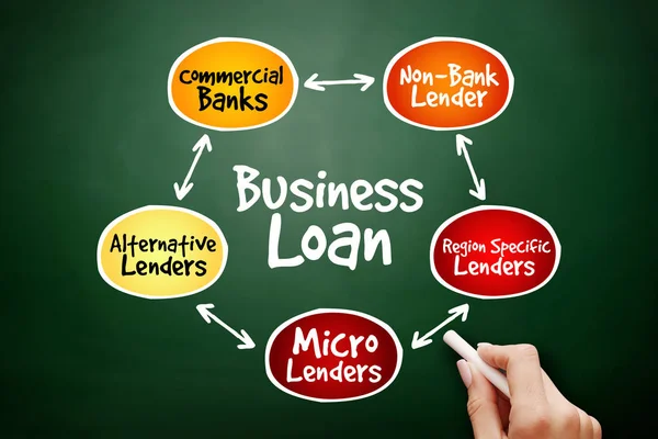 Business Loan sources mind map