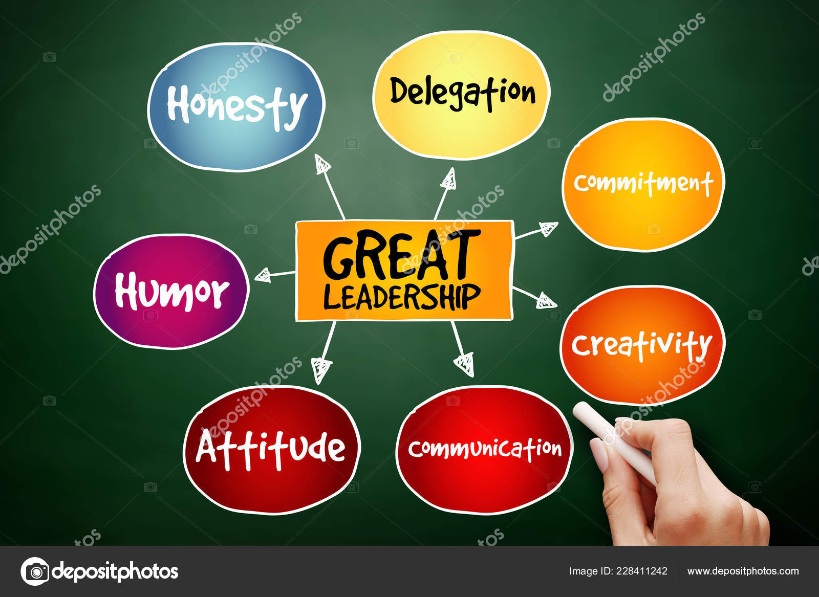 Great leadership qualities mind map — Stock Photo © dizanna 228411242