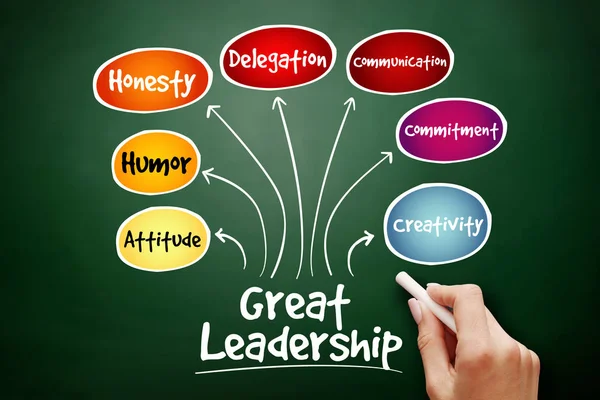 Grandes qualidades de liderança mapa da mente — Fotografia de Stock