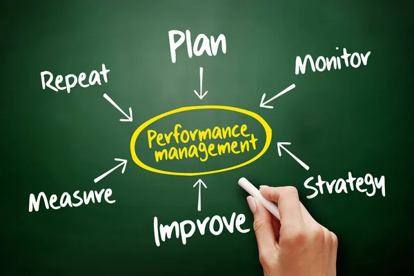 Performance Management Mind Map Business Concept Presentazioni Report Sulla Lavagna — Foto Stock