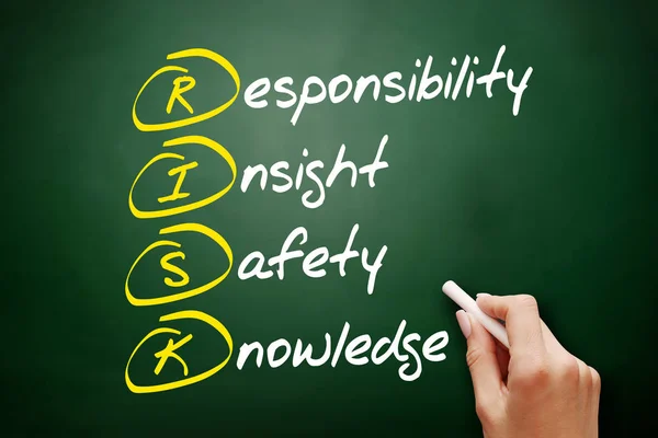 Risk Responsibility Insight Safety Knowledge Сокращение Бизнес Концепции Доске — стоковое фото