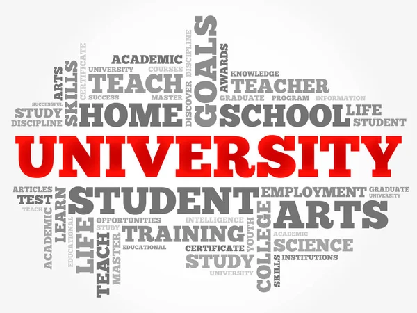 Üniversite kelime bulut kolajı, eğitim konsepti