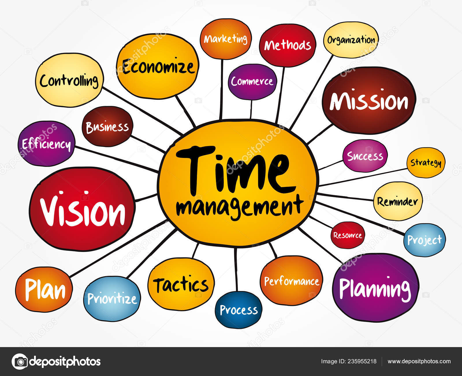 Time Management Flow Chart