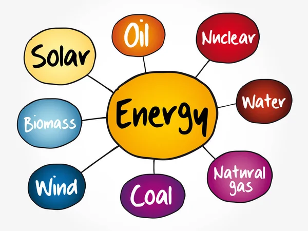 Energy Mind Map Flowchart Industry Business Concept Presentations Reports — Stock Vector