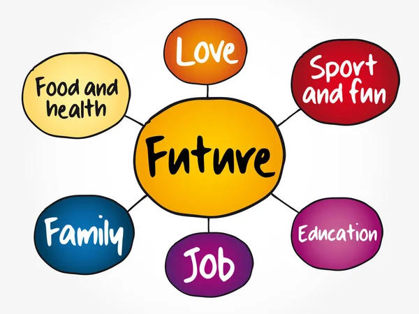 Schema Flusso Della Futura Mappa Mentale Successo Concetto Istruzione Presentazioni — Vettoriale Stock