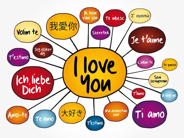 Älskar Ord Jag Älskar Dig Olika Språk Världen Mind Map — Stock vektor