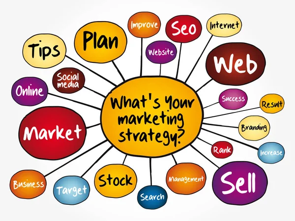 Wat Marketing Strategie Mind Map Flowchart Business Concept Voor Presentaties — Stockvector