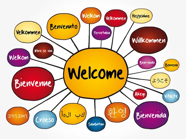 Welcome Dalam Berbagai Bahasa Peta Pikiran Konsep Bisnis Pendidikan Untuk - Stok Vektor