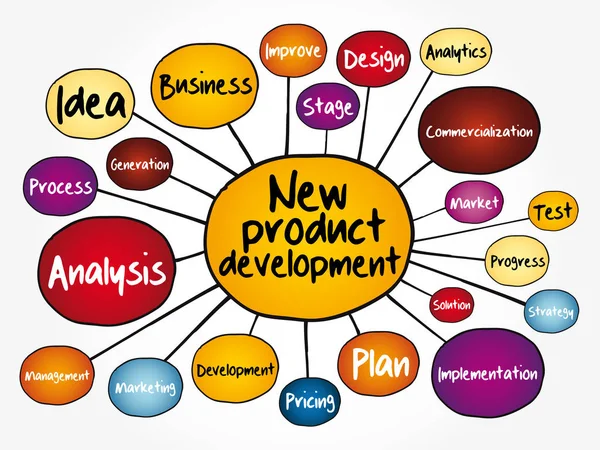 Neues Produktentwicklungs Mindmap Flussdiagramm Geschäftskonzept Für Präsentationen Und Berichte — Stockvektor