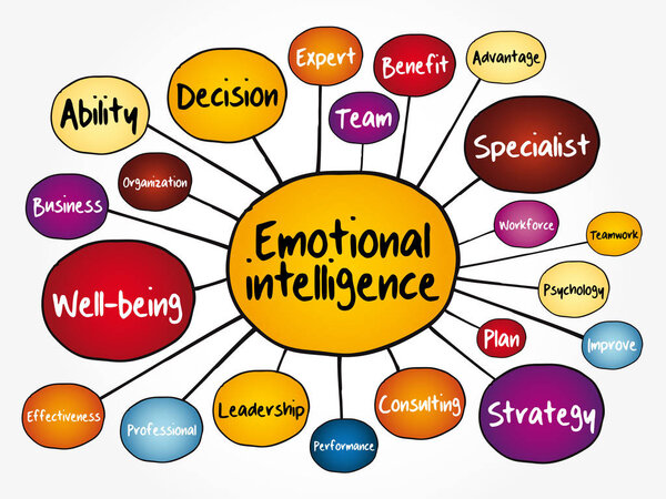 Эмоциональная интеллектуальная карта, бизнес-концепция презентаций и докладов